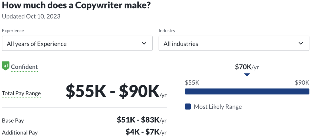 liberal arts degree career path salary: copywriter